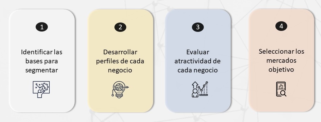 Estrategia